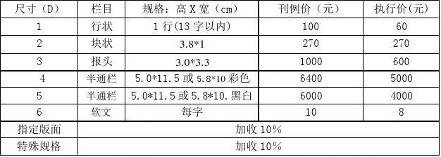 火狐电竞:2015年新闻晨报分类电子版广告价位