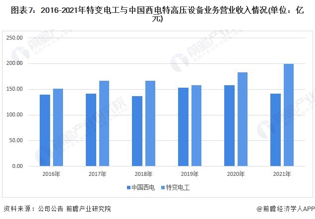 火狐电竞:20222027年中国电力设备租赁行业发展监测及投资战略研究报告