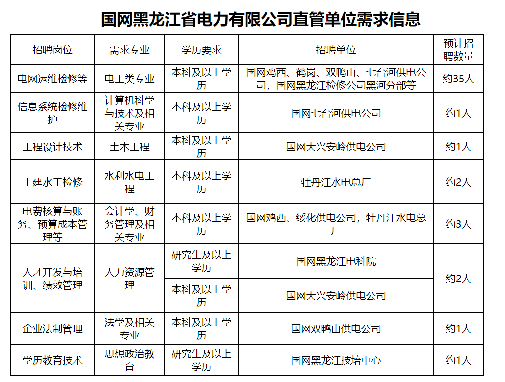 2020年国网二批火狐电竞各省公司录取高校排行榜看看你能报考哪些省份
