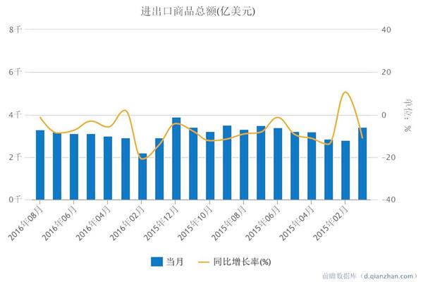 1~2月中国石油和化火狐电竞工行业进出口分析报告出炉