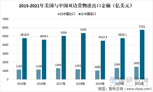 1~2月中国石油和化火狐电竞工行业进出口分析报告出炉