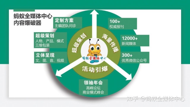 中小企业来说火狐电竞如何利用营销软文塑造企业的品牌形象(图)



