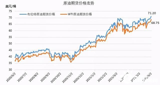火狐电竞:中国石油需求威胁世界网嘲讽“双标”