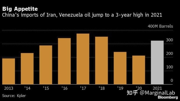 中火狐电竞国在2021年增加了来自伊朗和委内瑞拉的原油进口
