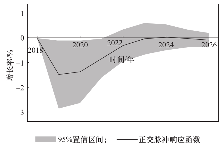 来源：能源火狐电竞革命与中国能源经济安全保障(图)
