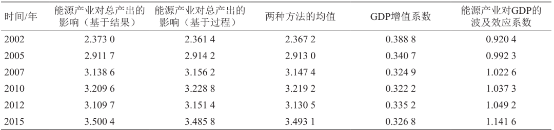 来源：能源火狐电竞革命与中国能源经济安全保障(图)